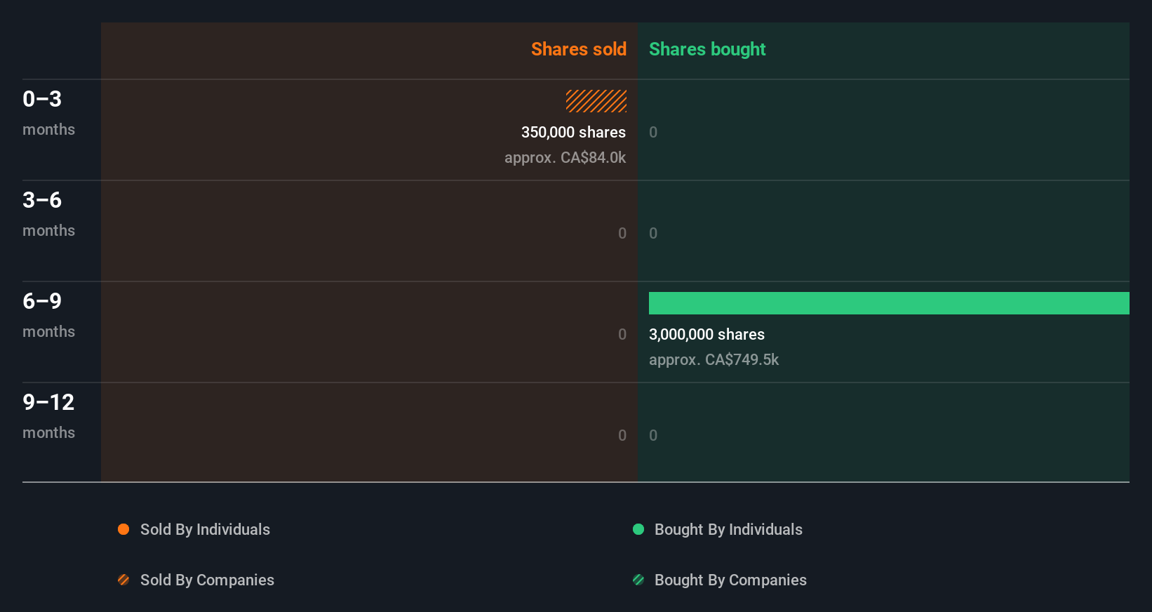 insider-trading-volume