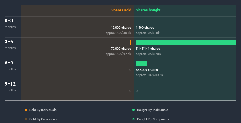 insider-trading-volume