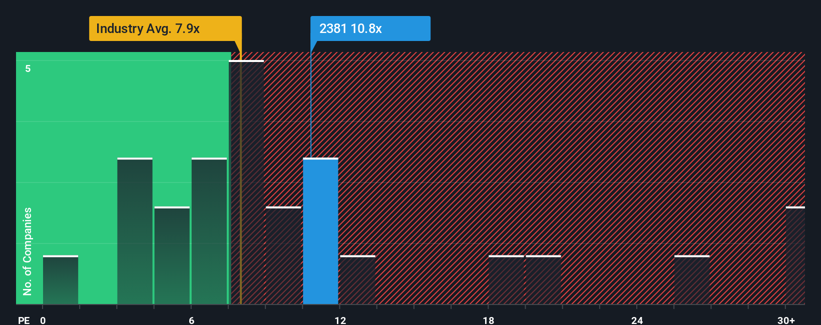 pe-multiple-vs-industry