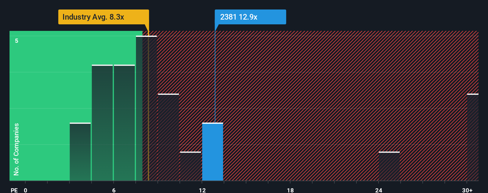 pe-multiple-vs-industry