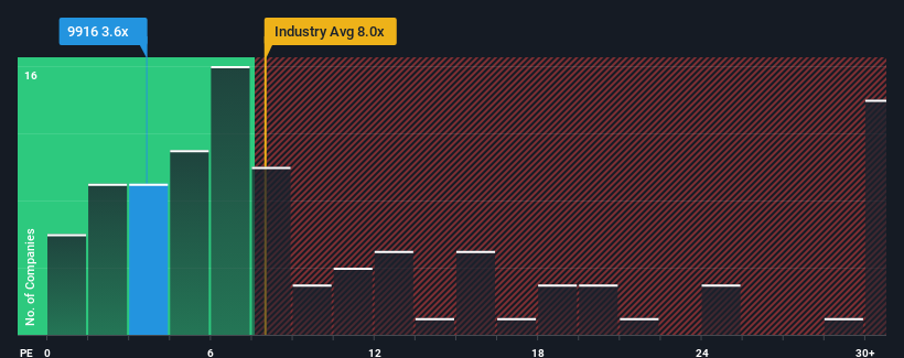 pe-multiple-vs-industry