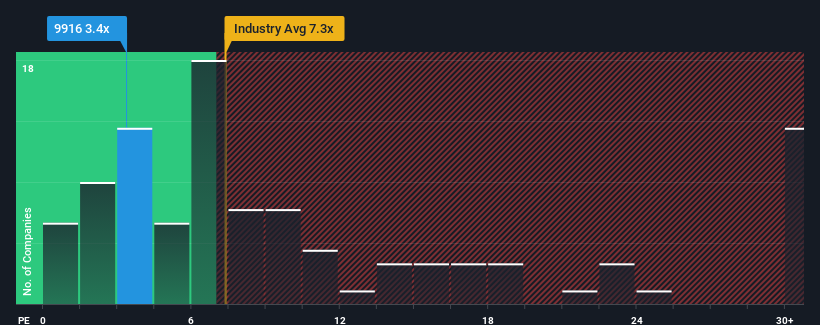 pe-multiple-vs-industry