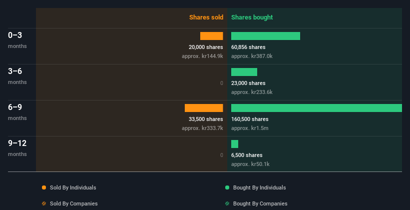 insider-trading-volume