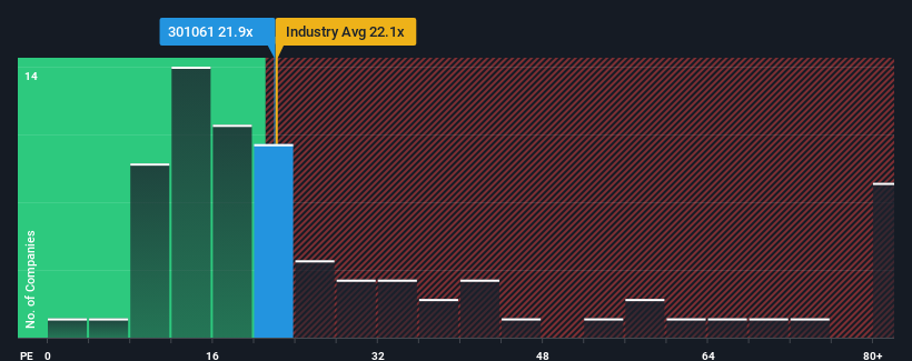 pe-multiple-vs-industry