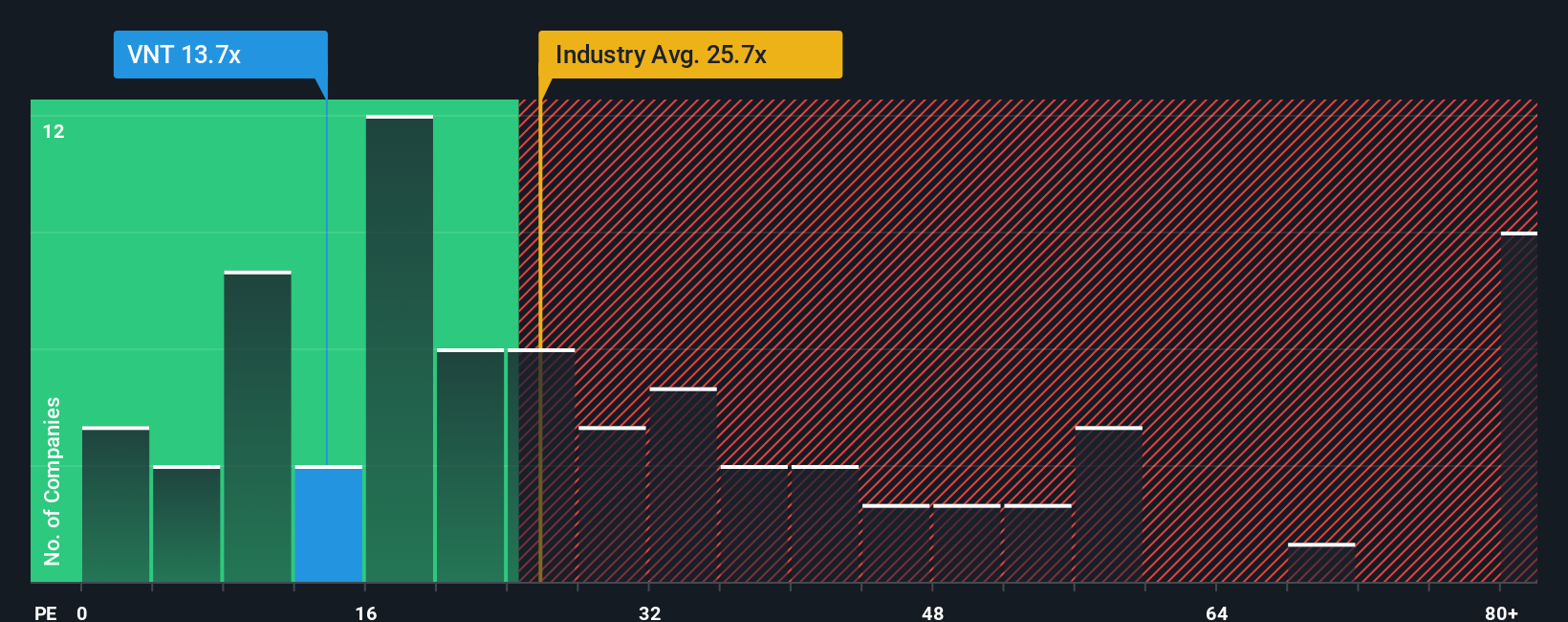 pe-multiple-vs-industry