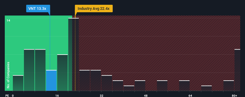 pe-multiple-vs-industry