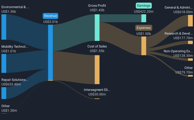 revenue-and-expenses-breakdown