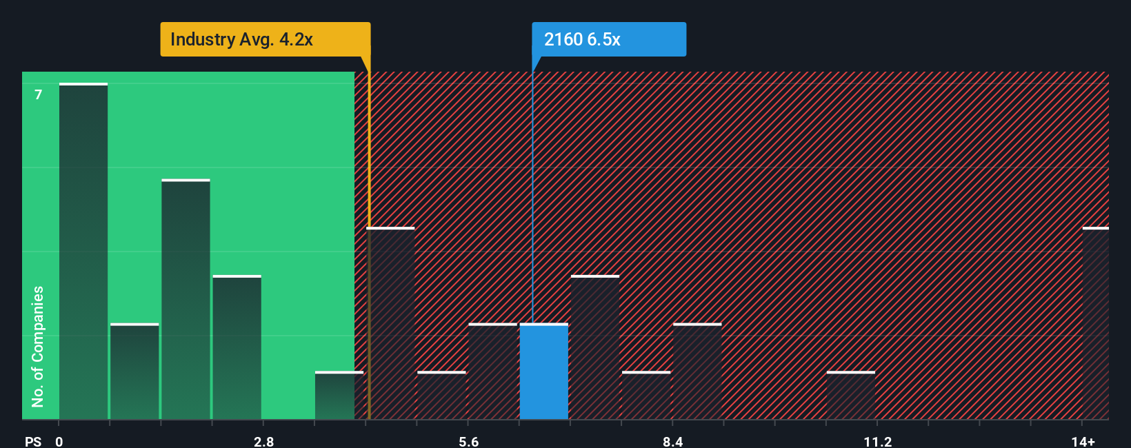ps-multiple-vs-industry