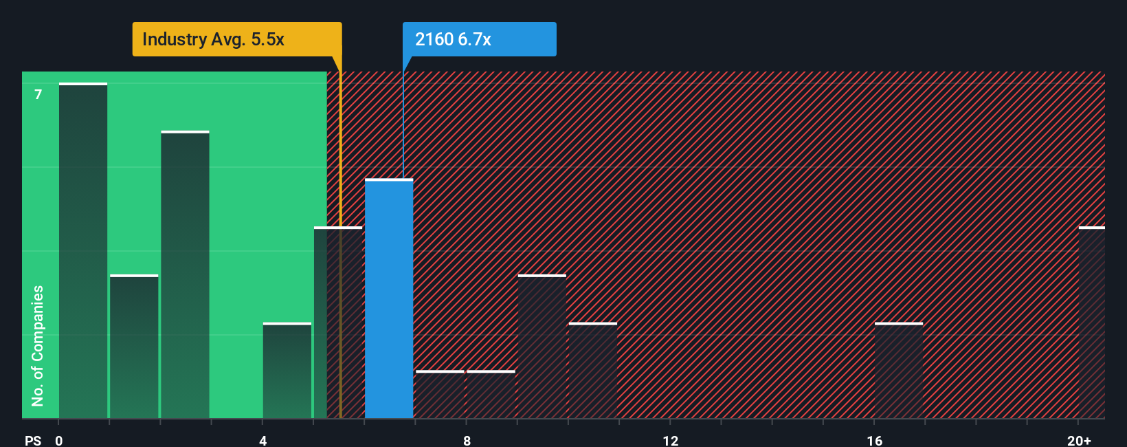 ps-multiple-vs-industry