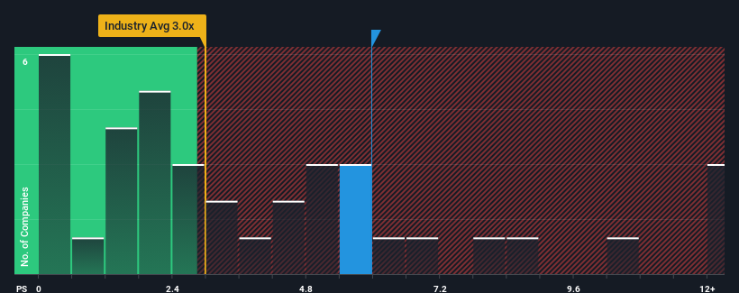 ps-multiple-vs-industry