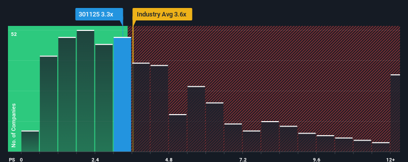 ps-multiple-vs-industry