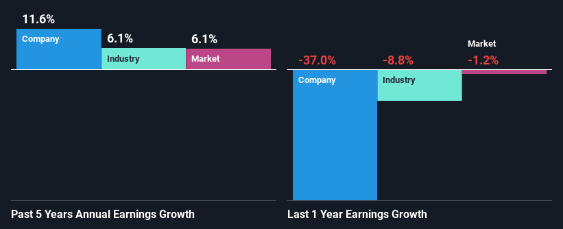 past-earnings-growth