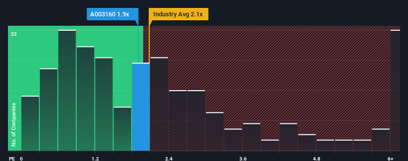 ps-multiple-vs-industry