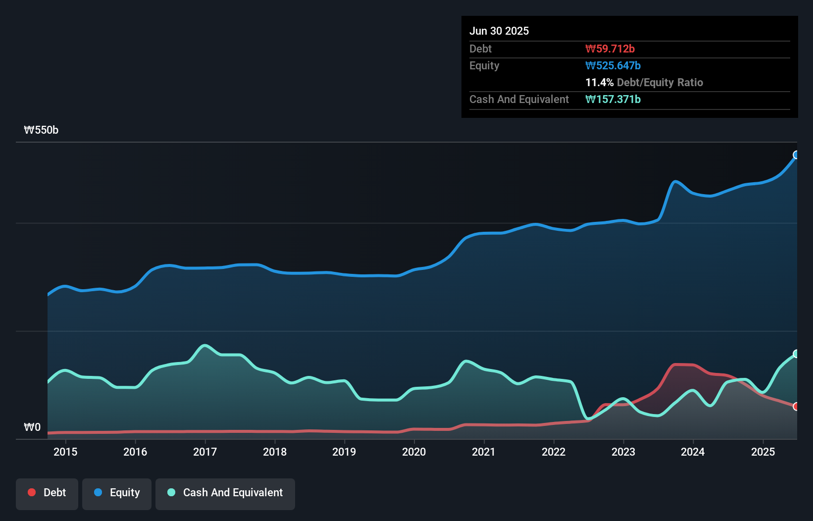 debt-equity-history-analysis