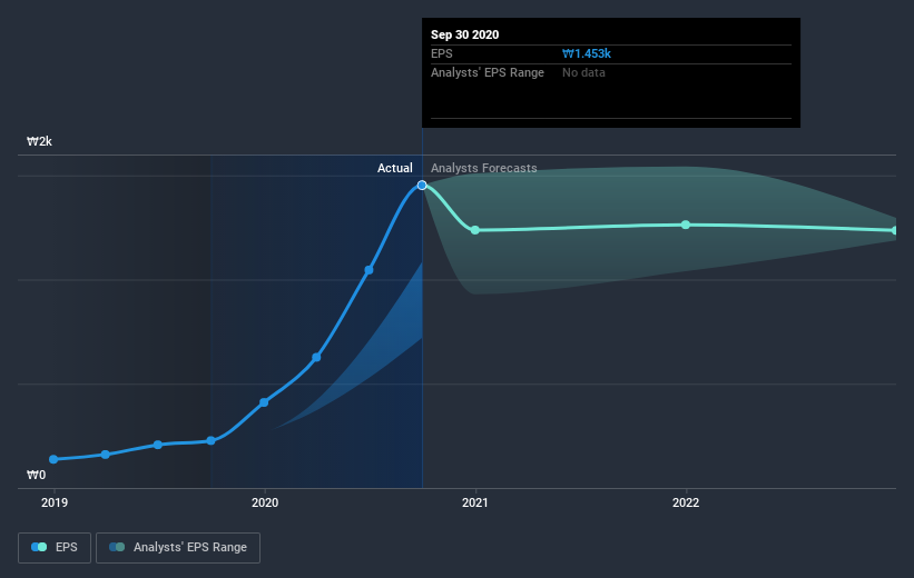 earnings-per-share-growth