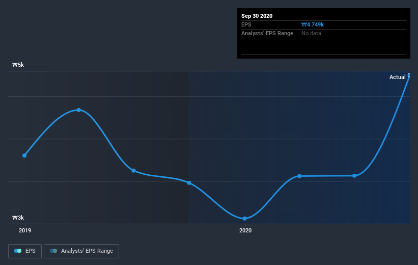 earnings-per-share-growth