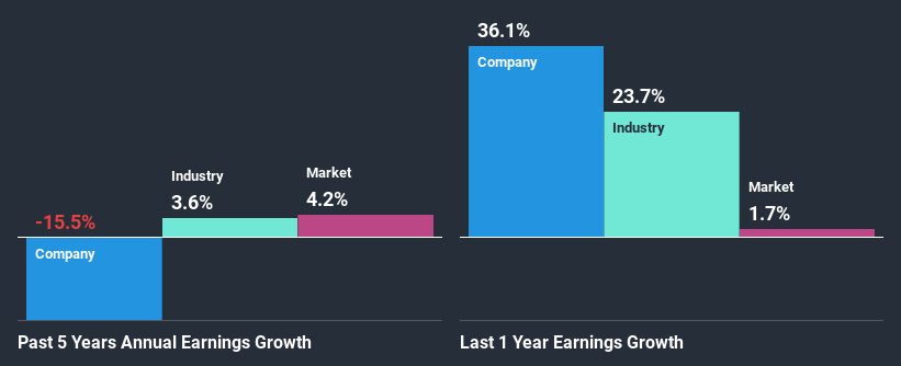 past-earnings-growth