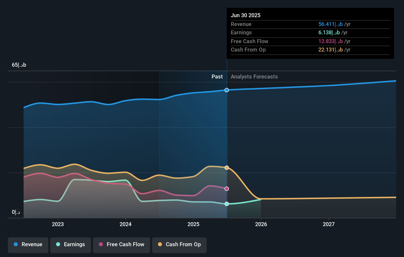 earnings-and-revenue-growth