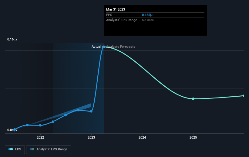 earnings-per-share-growth