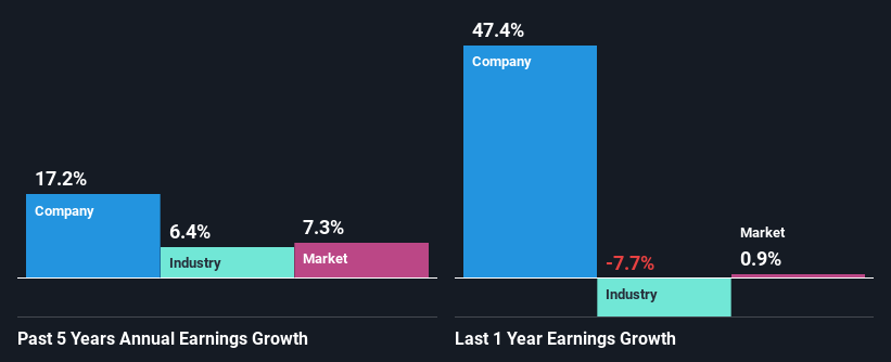 past-earnings-growth