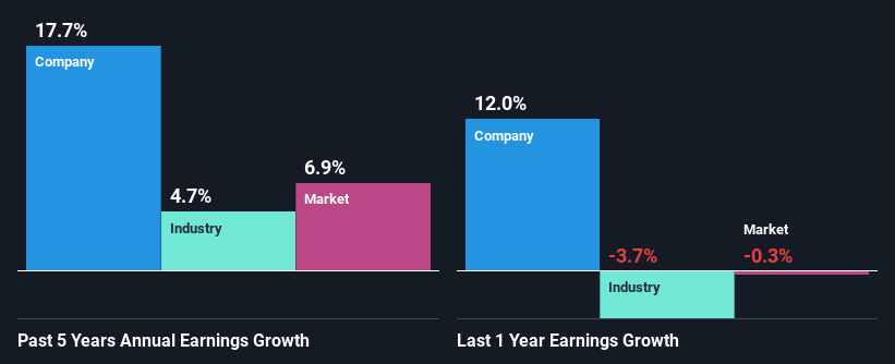 past-earnings-growth