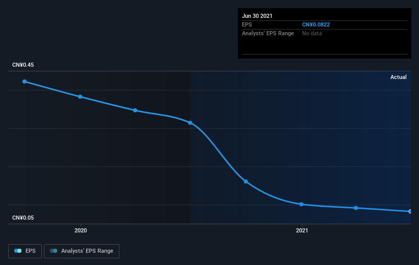 earnings-per-share-growth