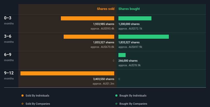 insider-trading-volume