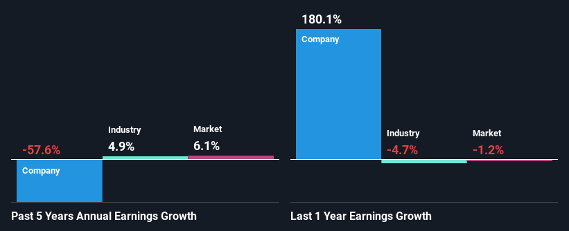 past-earnings-growth