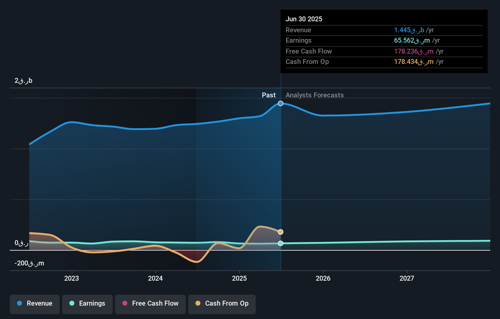 earnings-and-revenue-growth