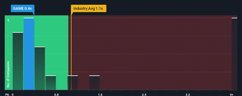 ps-multiple-vs-industry