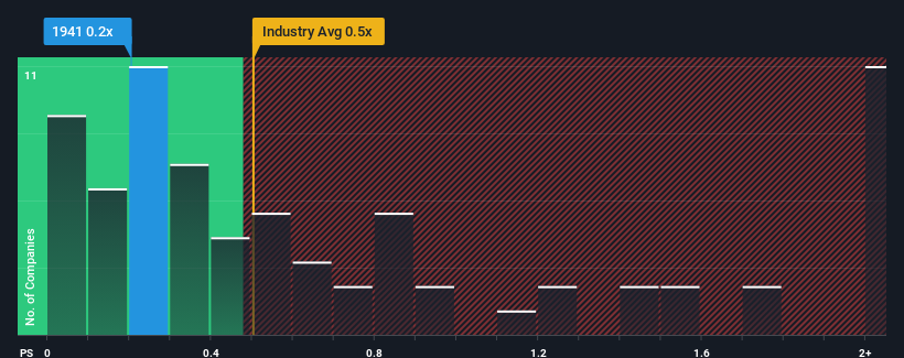 ps-multiple-vs-industry