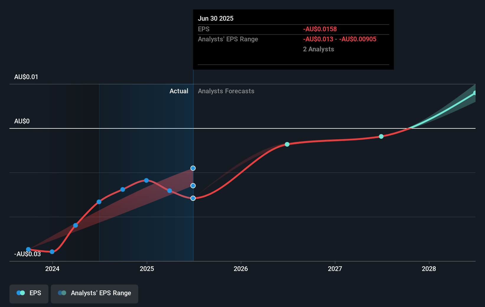 earnings-per-share-growth