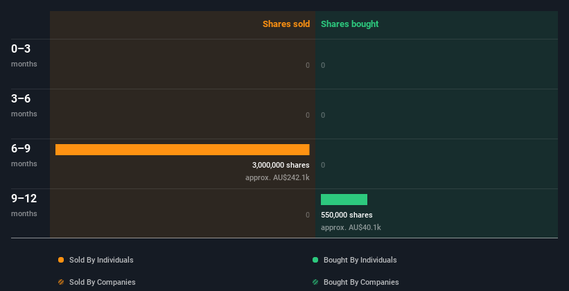 insider-trading-volume