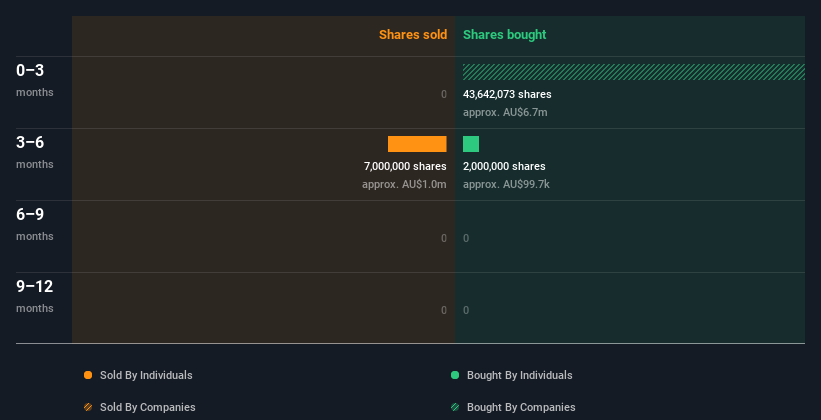 insider-trading-volume