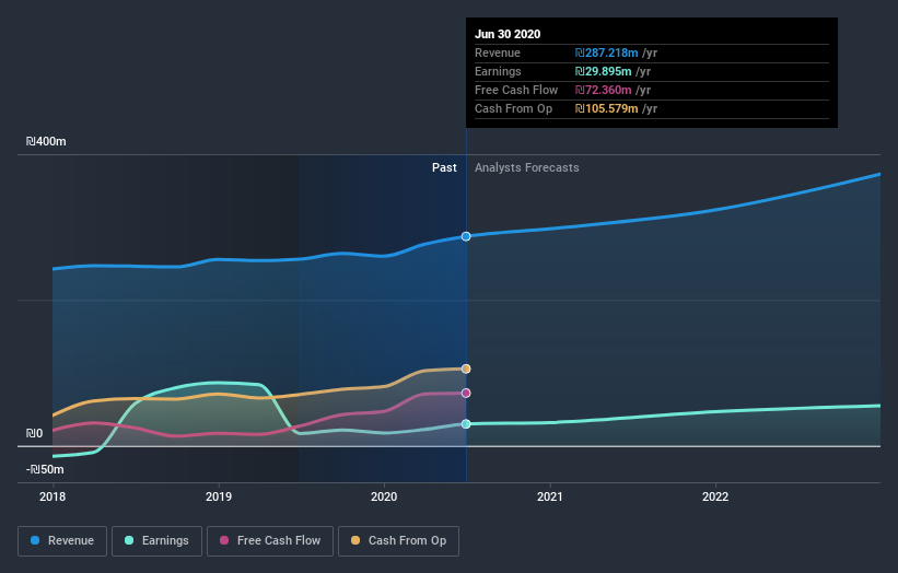 earnings-and-revenue-growth