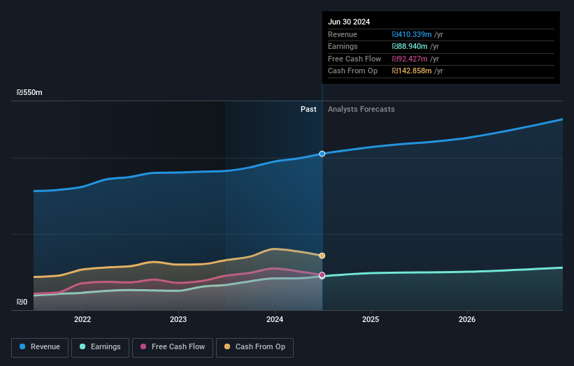 earnings-and-revenue-growth