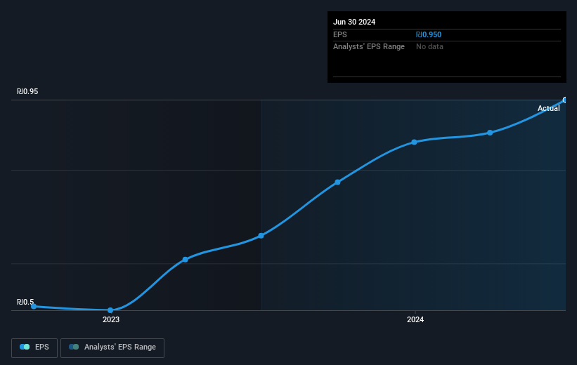 earnings-per-share-growth