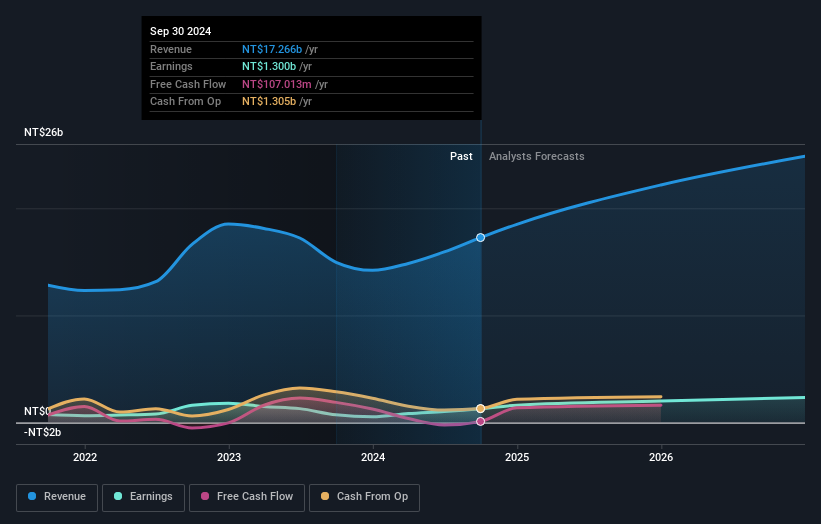 earnings-and-revenue-growth