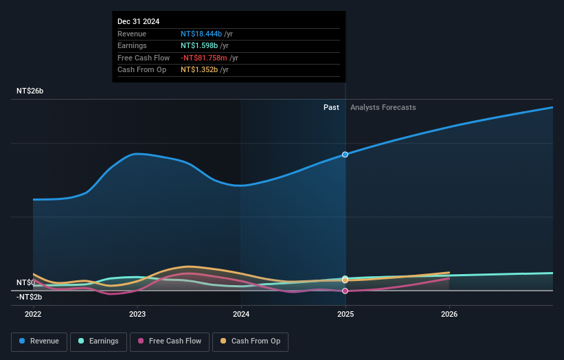 earnings-and-revenue-growth