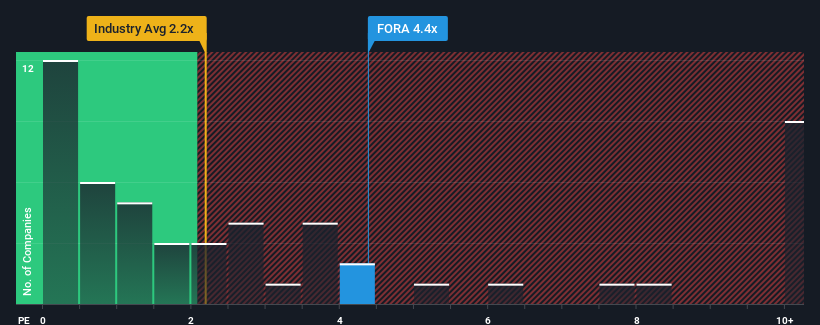 ps-multiple-vs-industry