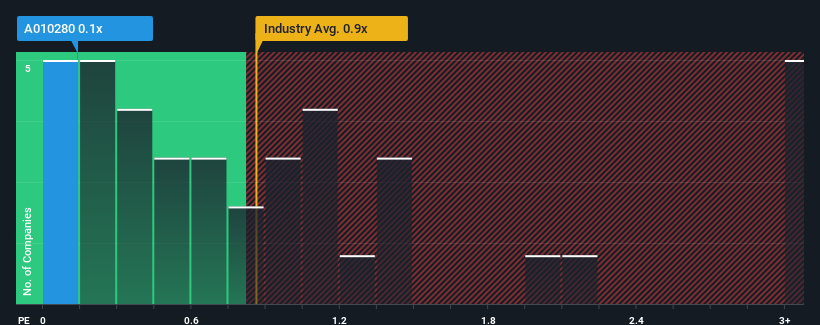 ps-multiple-vs-industry