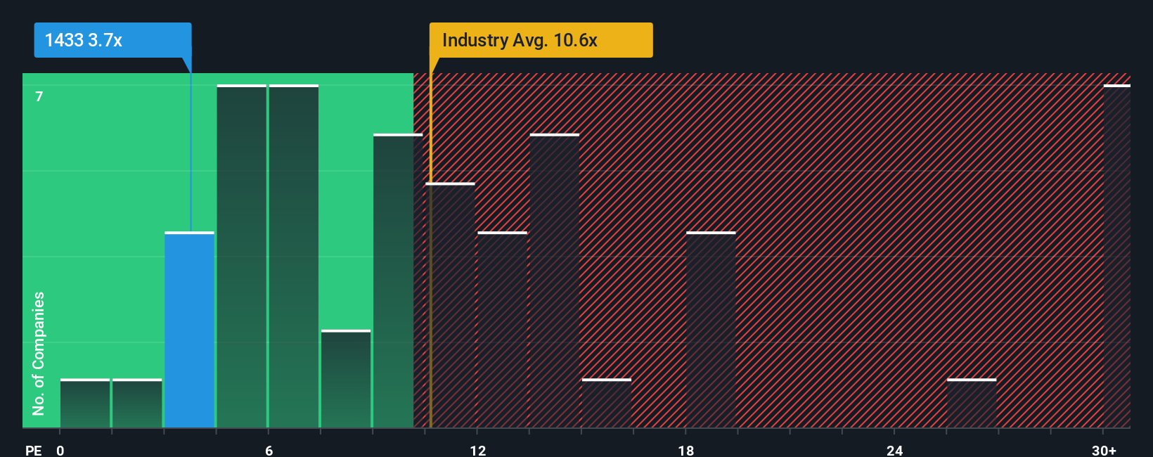 pe-multiple-vs-industry