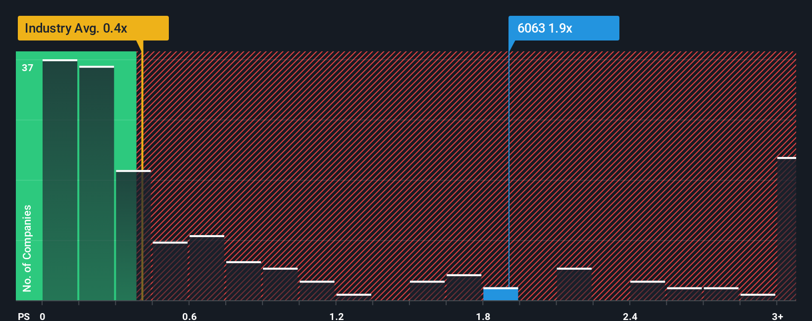 ps-multiple-vs-industry