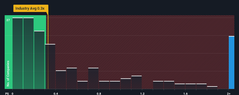 ps-multiple-vs-industry