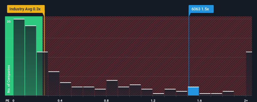 ps-multiple-vs-industry