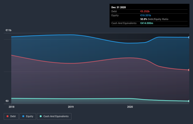 debt-equity-history-analysis