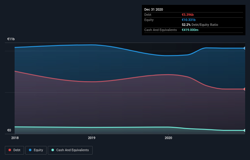 debt-equity-history-analysis