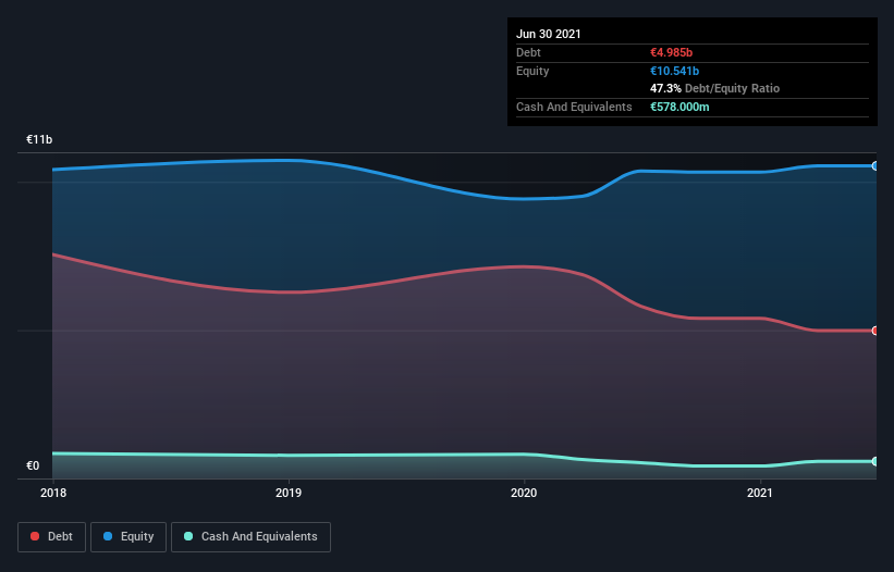 debt-equity-history-analysis