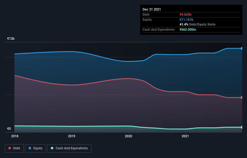 debt-equity-history-analysis