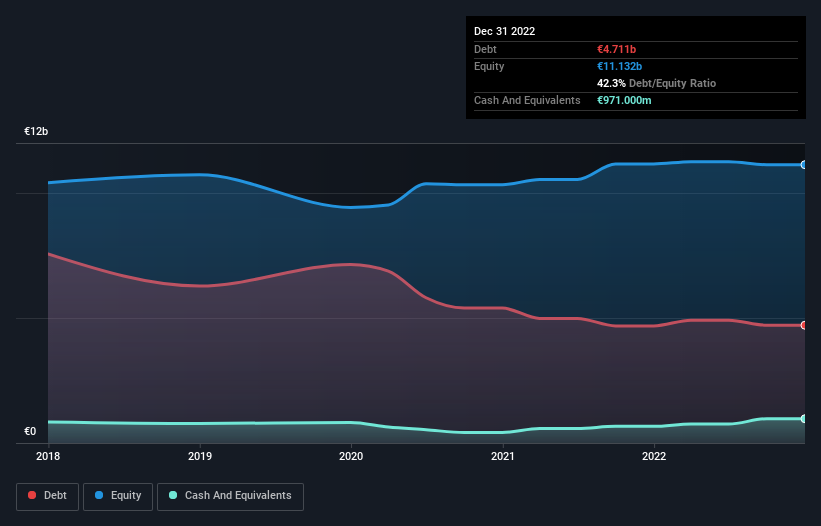 debt-equity-history-analysis